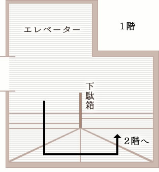 1階のご案内